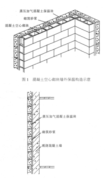 房山蒸压加气混凝土砌块复合保温外墙性能与构造
